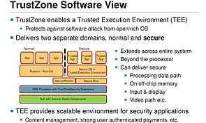 AMD "TrustZone" Spezifikationen